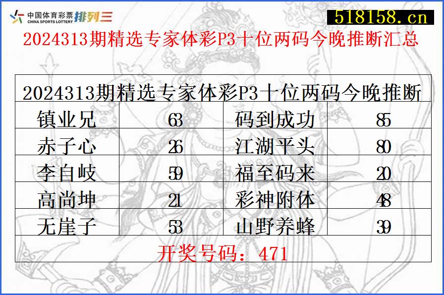 2024313期精选专家体彩P3十位两码今晚推断汇总