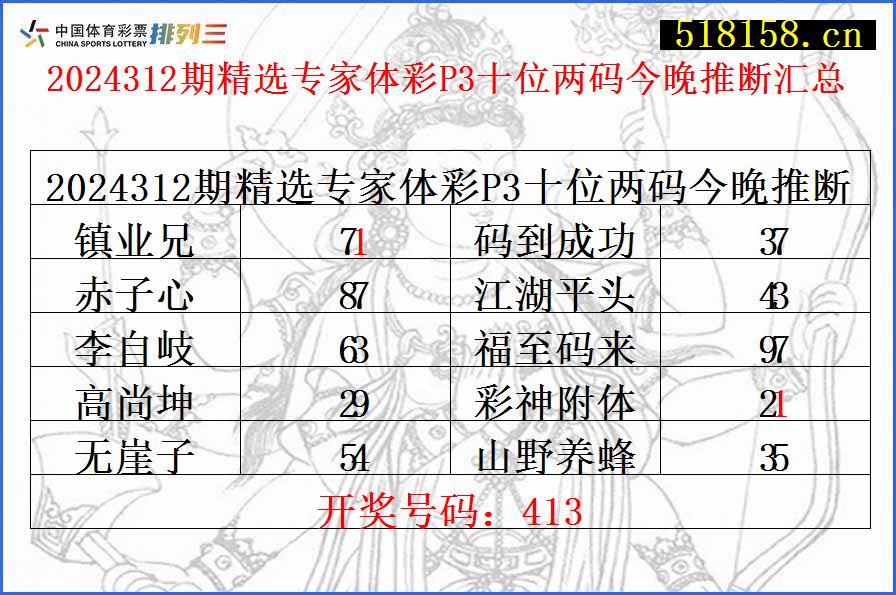 2024312期精选专家体彩P3十位两码今晚推断汇总