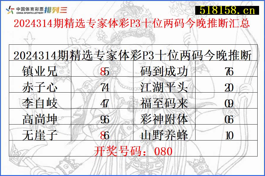 2024314期精选专家体彩P3十位两码今晚推断汇总