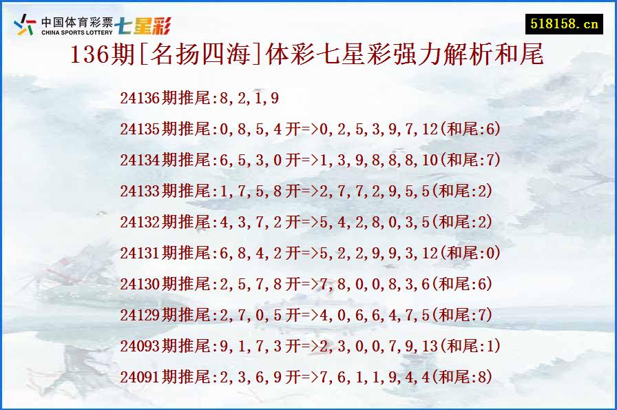 136期[名扬四海]体彩七星彩强力解析和尾