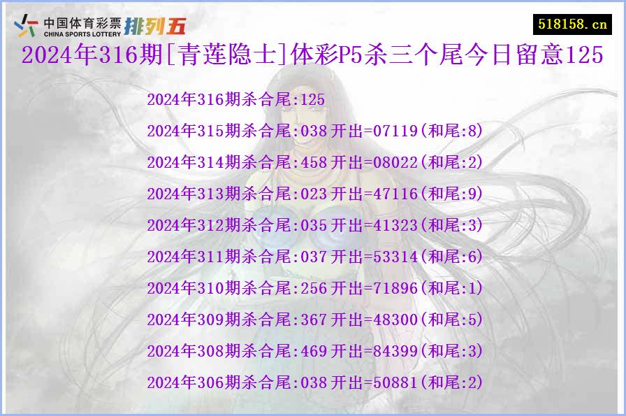 2024年316期[青莲隐士]体彩P5杀三个尾今日留意125