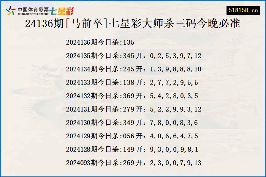 24136期[马前卒]七星彩大师杀三码今晚必准