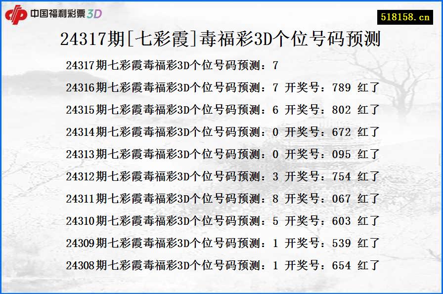 24317期[七彩霞]毒福彩3D个位号码预测