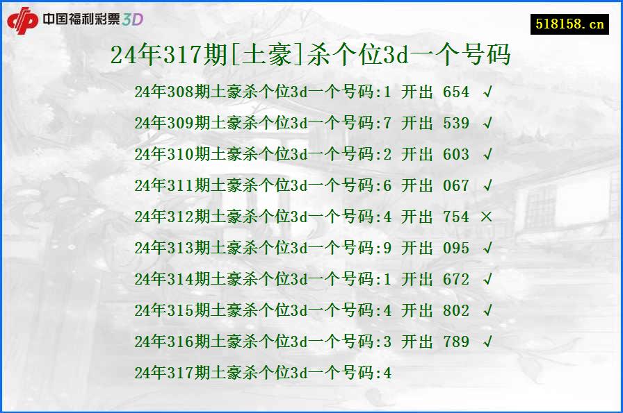 24年317期[土豪]杀个位3d一个号码