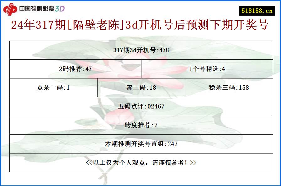 24年317期[隔壁老陈]3d开机号后预测下期开奖号