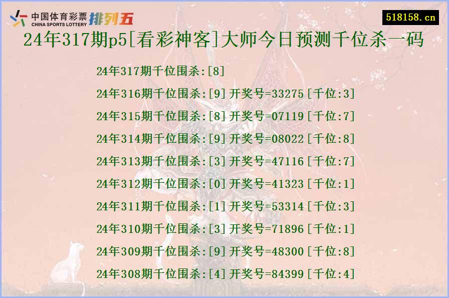 24年317期p5[看彩神客]大师今日预测千位杀一码