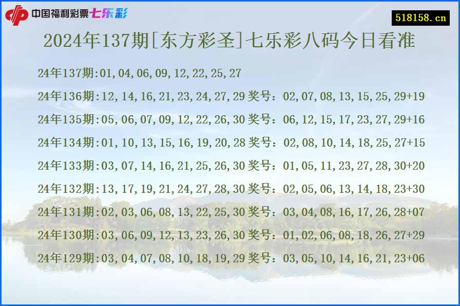 2024年137期[东方彩圣]七乐彩八码今日看准