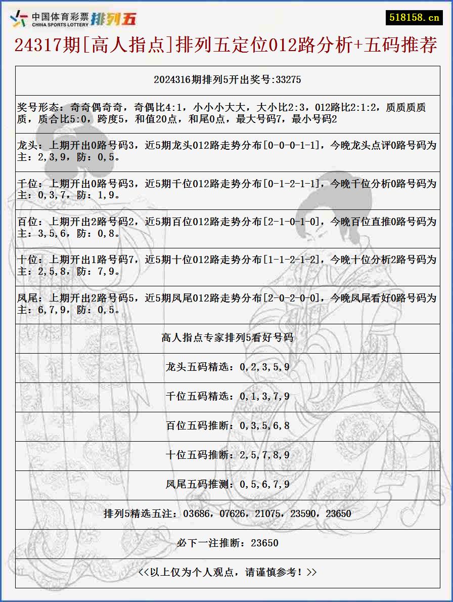 24317期[高人指点]排列五定位012路分析+五码推荐