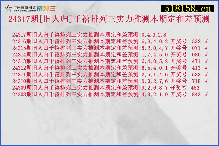 24317期[旧人归]千禧排列三实力推测本期定和差预测