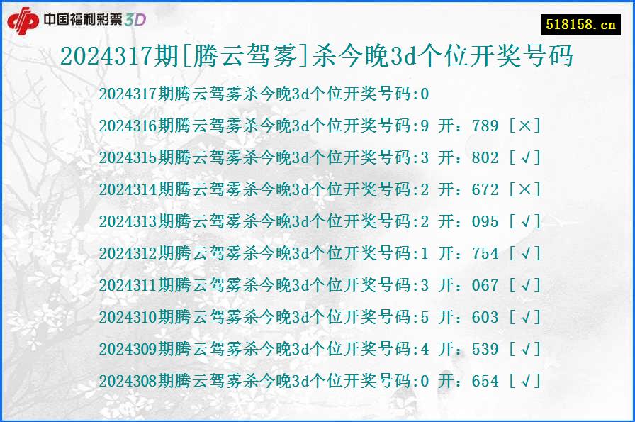 2024317期[腾云驾雾]杀今晚3d个位开奖号码