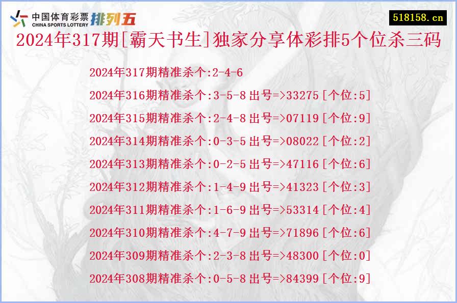 2024年317期[霸天书生]独家分享体彩排5个位杀三码