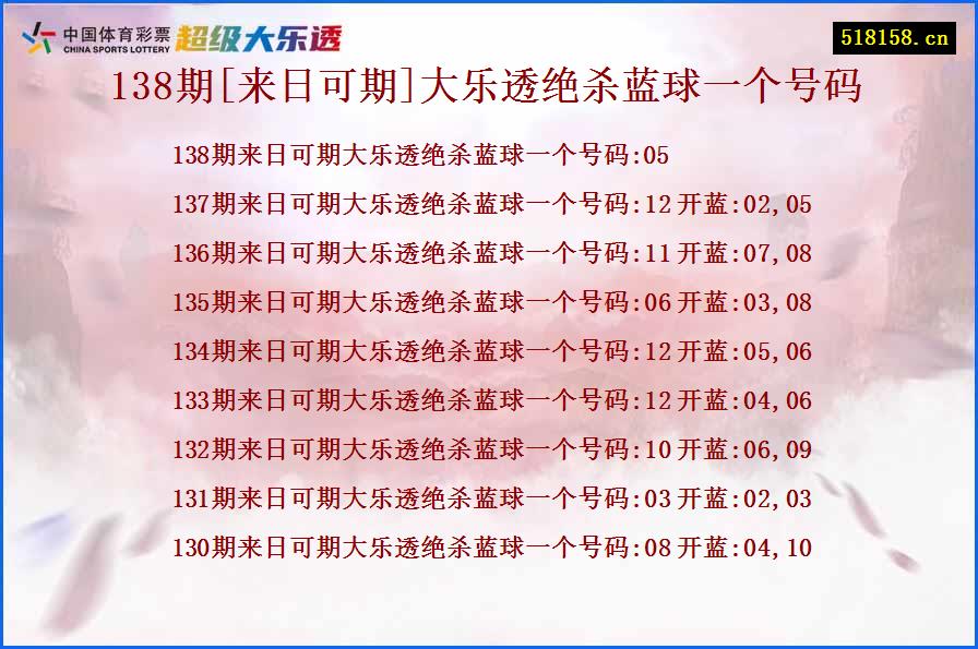 138期[来日可期]大乐透绝杀蓝球一个号码