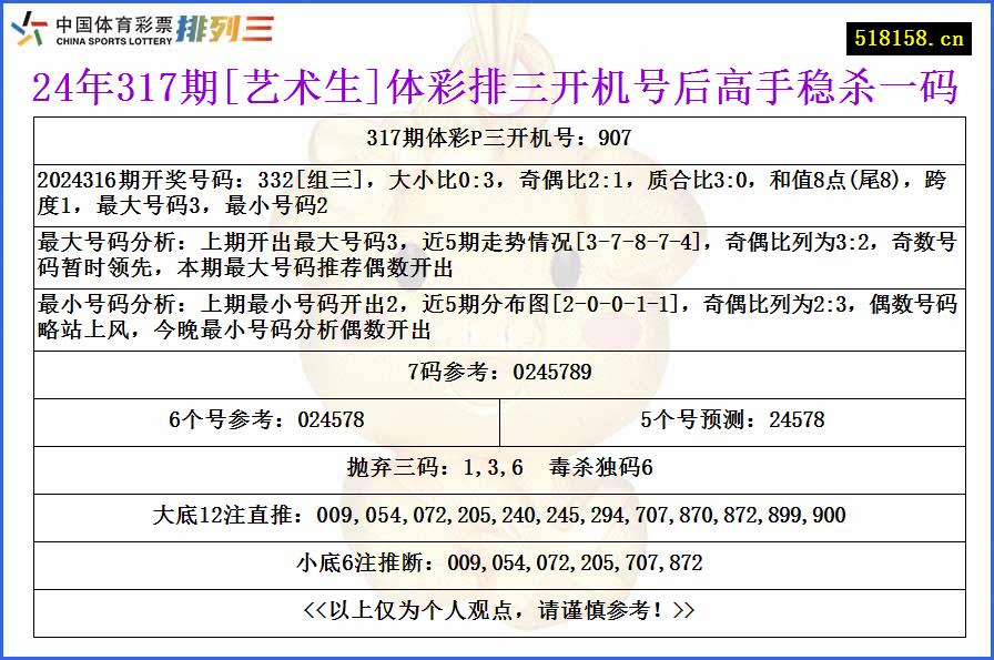 24年317期[艺术生]体彩排三开机号后高手稳杀一码