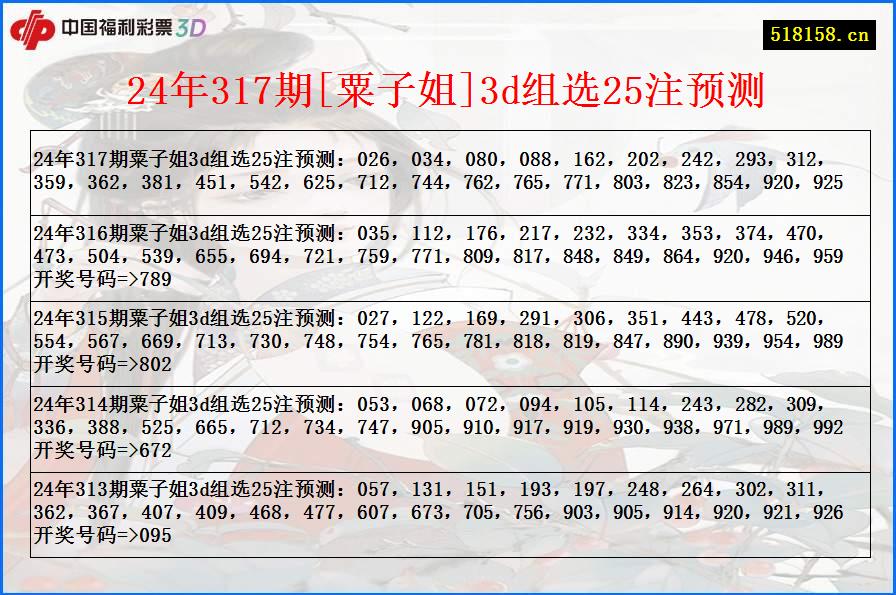 24年317期[粟子姐]3d组选25注预测