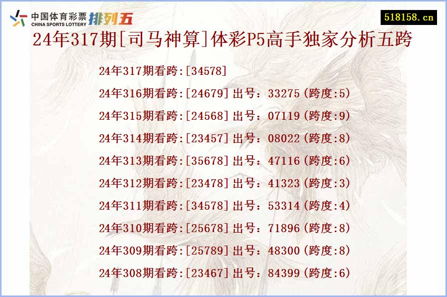 24年317期[司马神算]体彩P5高手独家分析五跨