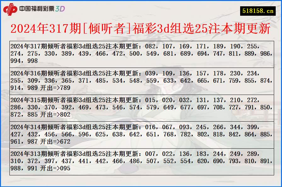 2024年317期[倾听者]福彩3d组选25注本期更新