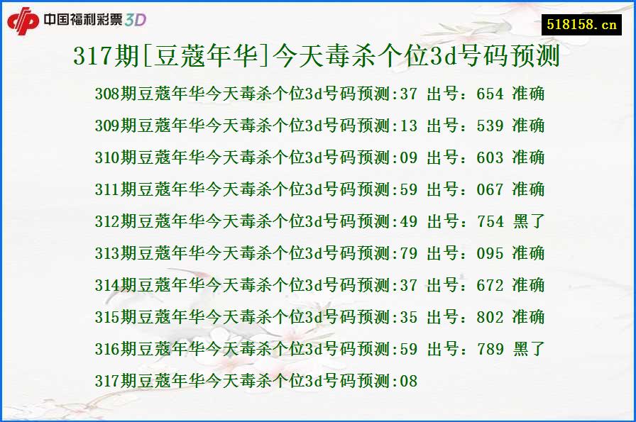 317期[豆蔻年华]今天毒杀个位3d号码预测