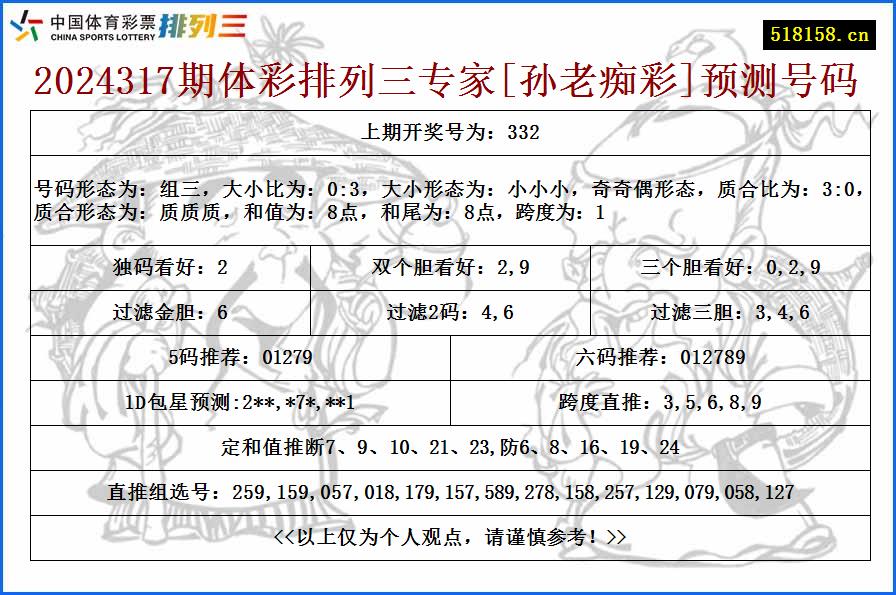 2024317期体彩排列三专家[孙老痴彩]预测号码