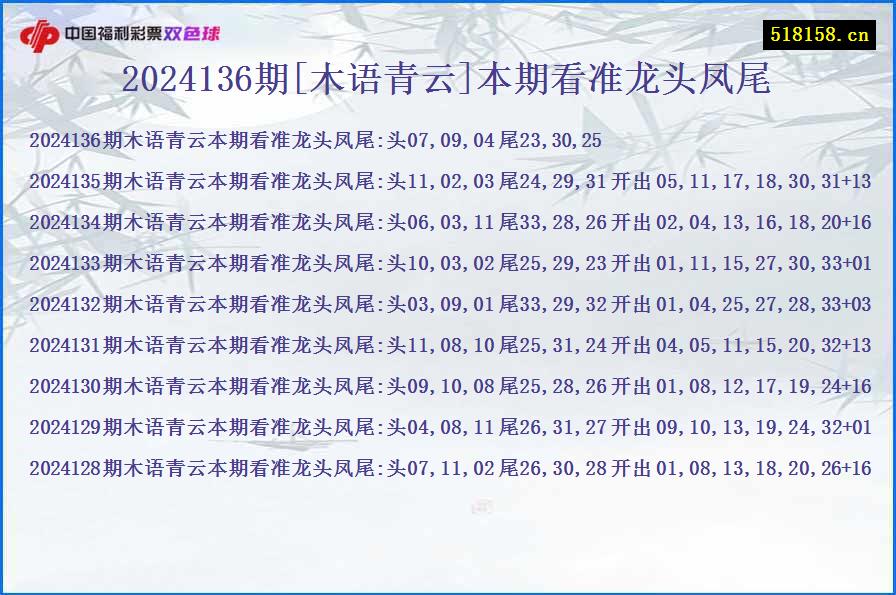 2024136期[木语青云]本期看准龙头凤尾