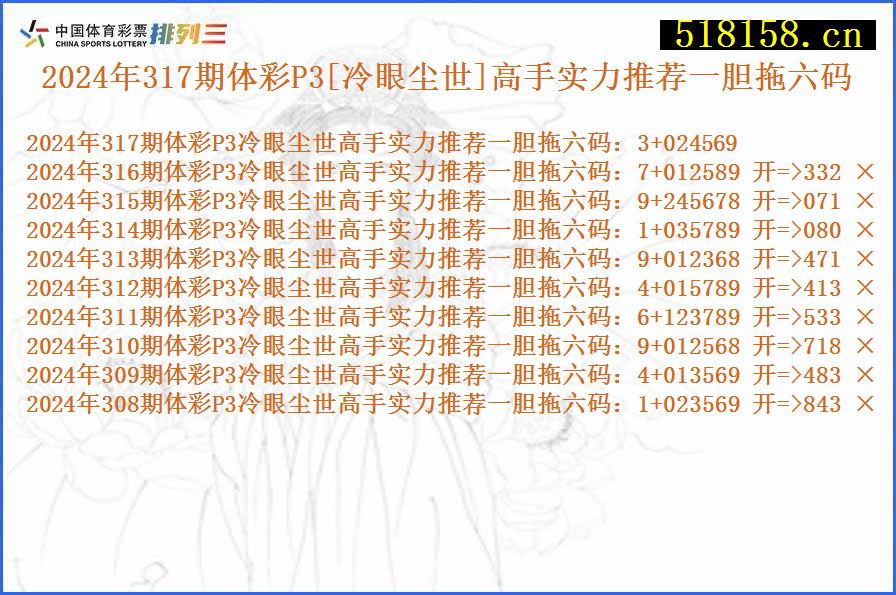 2024年317期体彩P3[冷眼尘世]高手实力推荐一胆拖六码