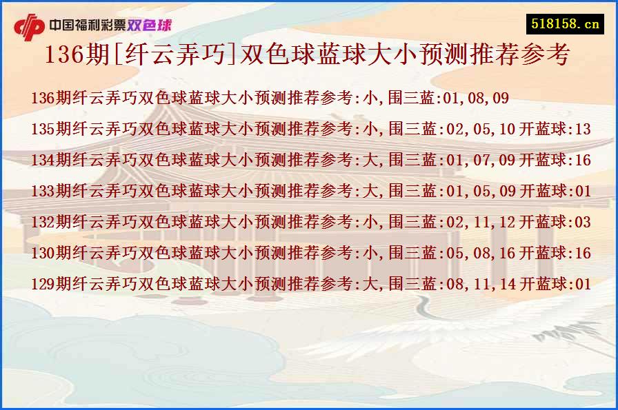 136期[纤云弄巧]双色球蓝球大小预测推荐参考