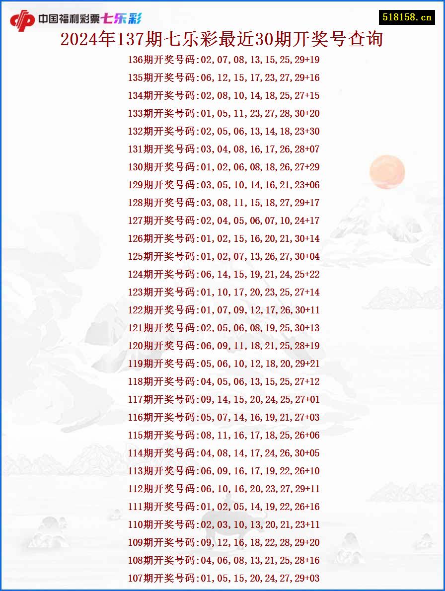 2024年137期七乐彩最近30期开奖号查询