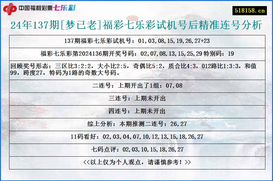 24年137期[梦已老]福彩七乐彩试机号后精准连号分析