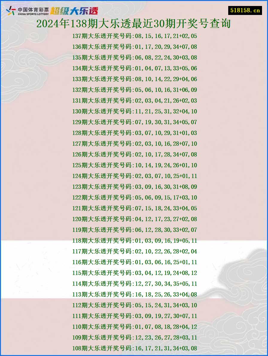 2024年138期大乐透最近30期开奖号查询