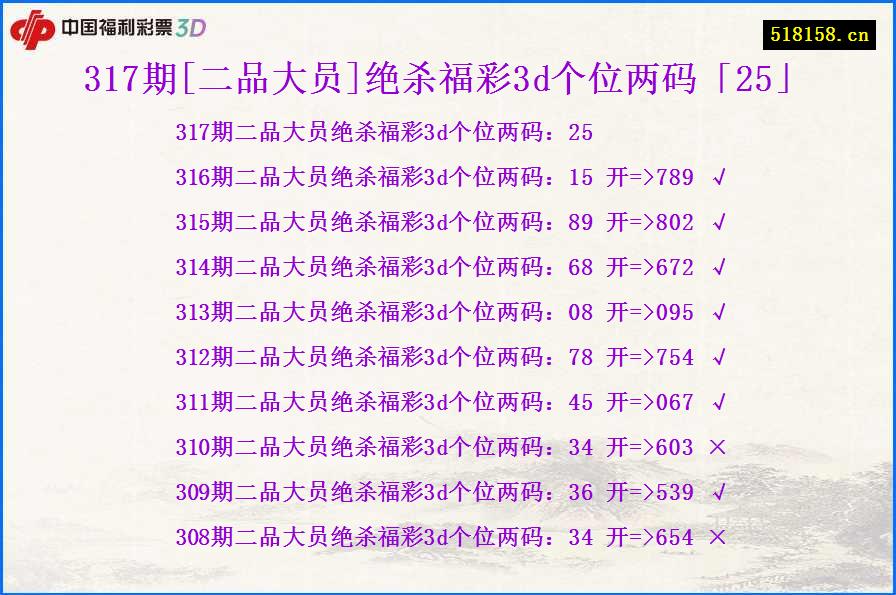 317期[二品大员]绝杀福彩3d个位两码「25」