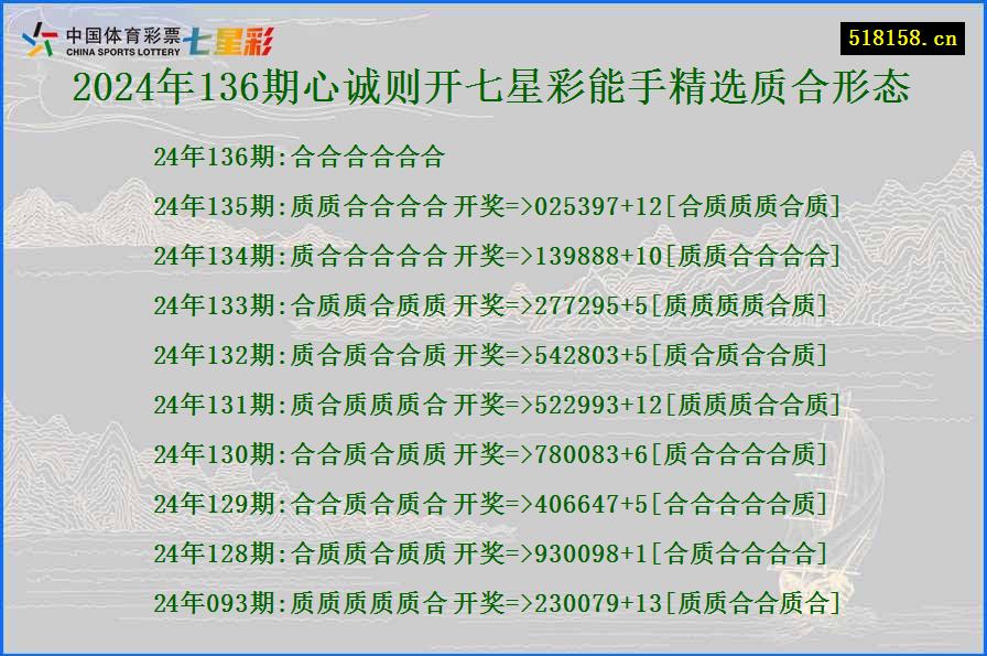 2024年136期心诚则开七星彩能手精选质合形态