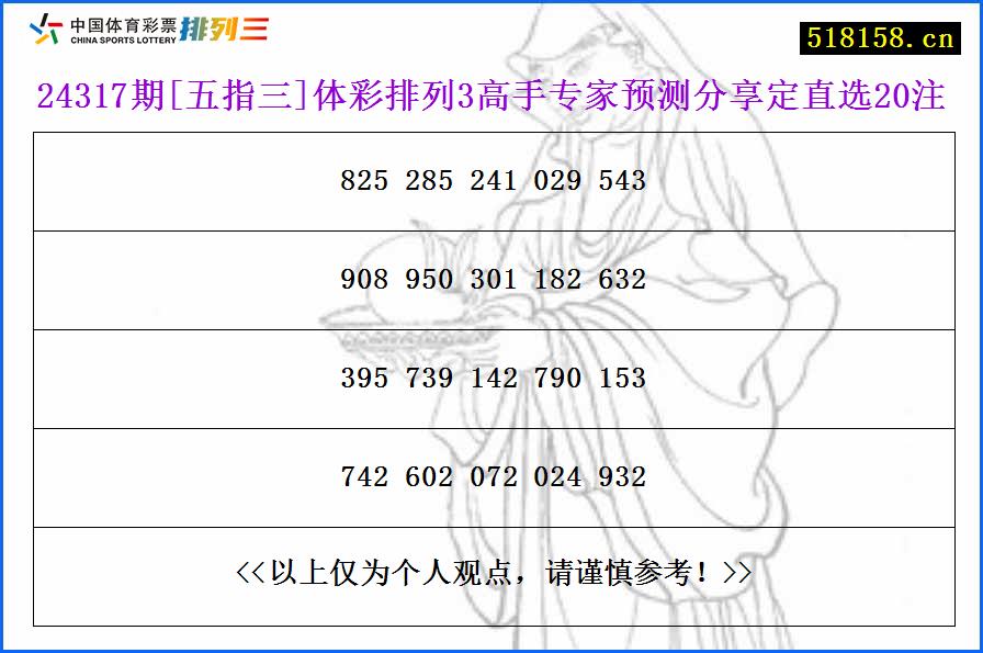 24317期[五指三]体彩排列3高手专家预测分享定直选20注