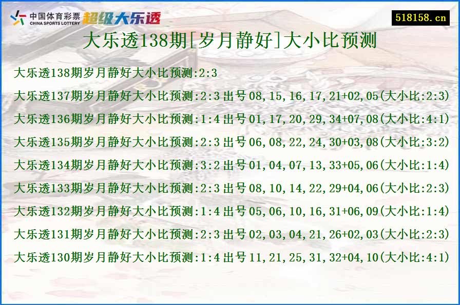 大乐透138期[岁月静好]大小比预测