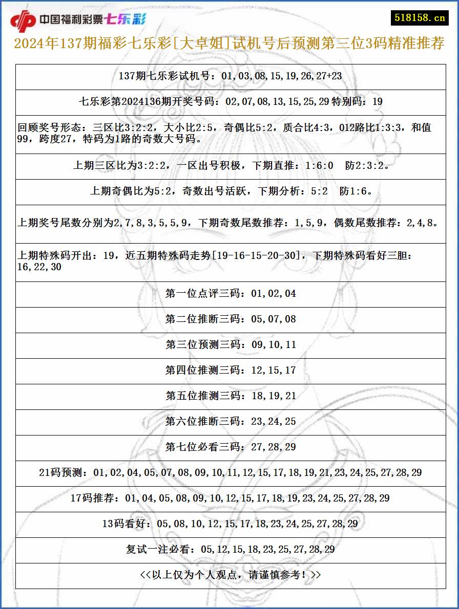 2024年137期福彩七乐彩[大卓姐]试机号后预测第三位3码精准推荐