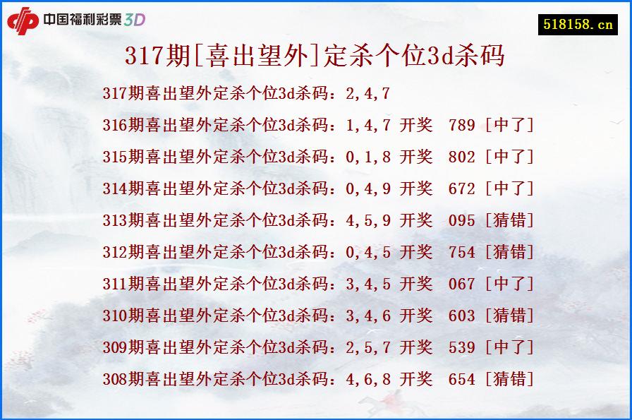 317期[喜出望外]定杀个位3d杀码