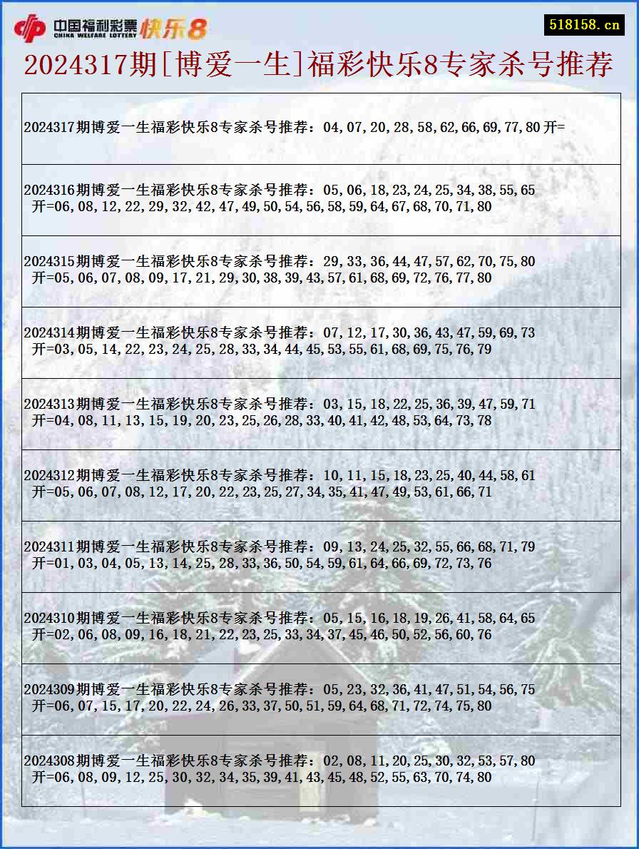 2024317期[博爱一生]福彩快乐8专家杀号推荐