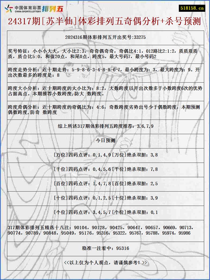 24317期[苏半仙]体彩排列五奇偶分析+杀号预测