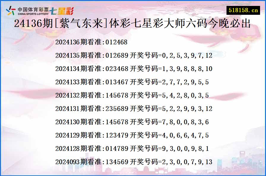 24136期[紫气东来]体彩七星彩大师六码今晚必出