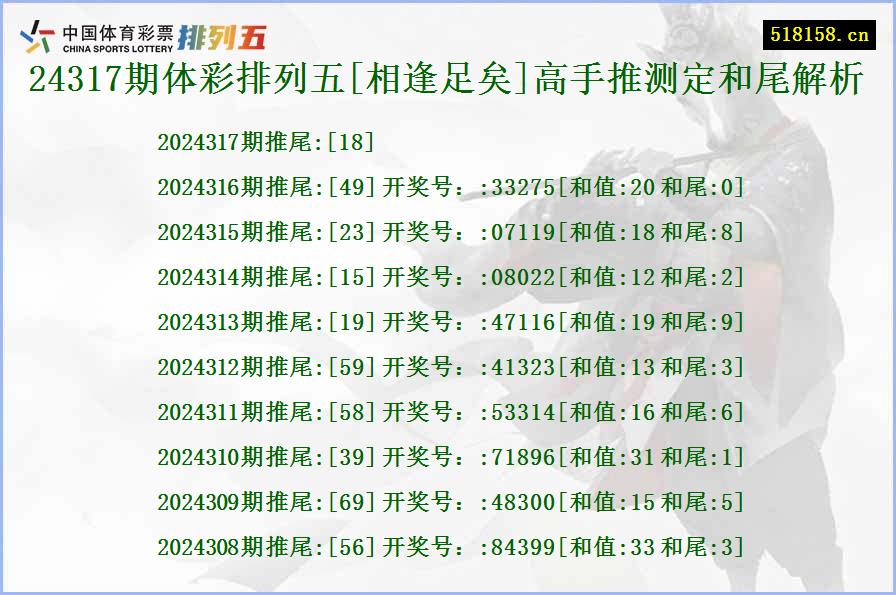 24317期体彩排列五[相逢足矣]高手推测定和尾解析