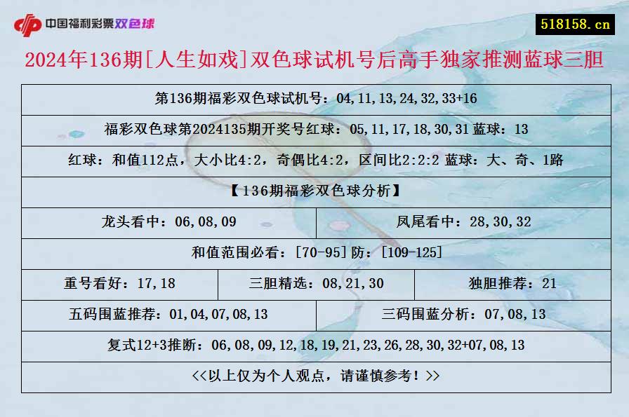 2024年136期[人生如戏]双色球试机号后高手独家推测蓝球三胆