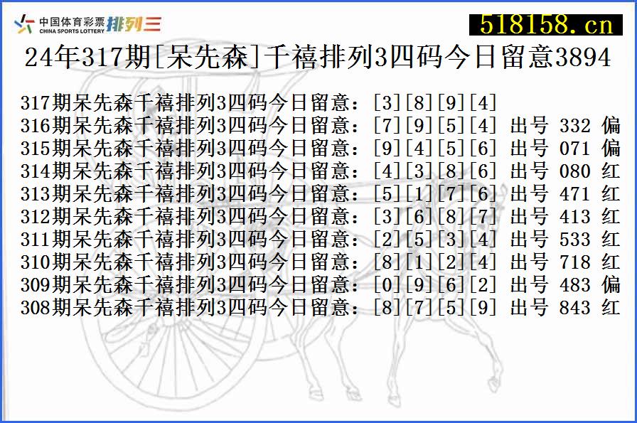 24年317期[呆先森]千禧排列3四码今日留意3894