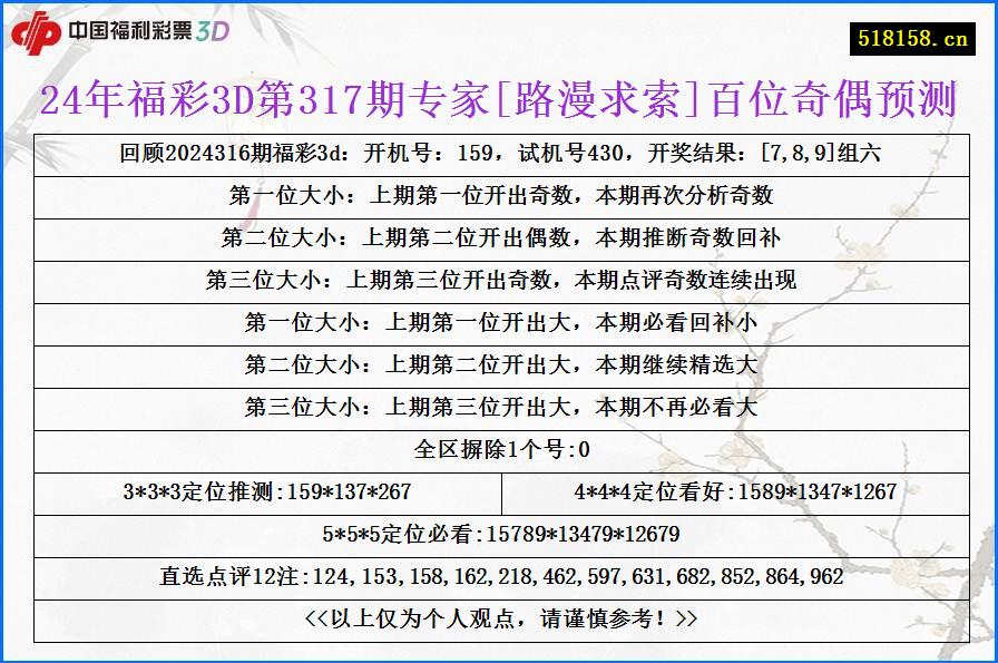 24年福彩3D第317期专家[路漫求索]百位奇偶预测