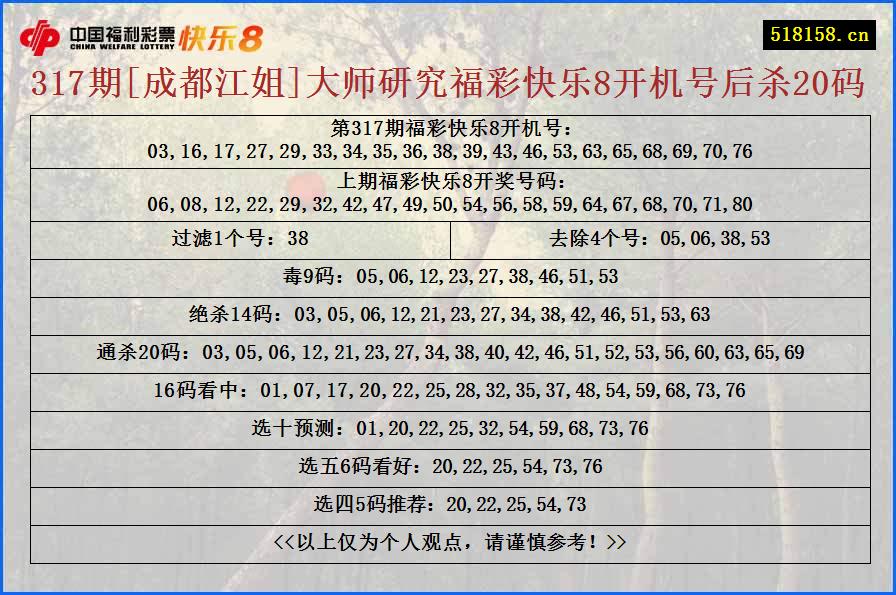 317期[成都江姐]大师研究福彩快乐8开机号后杀20码