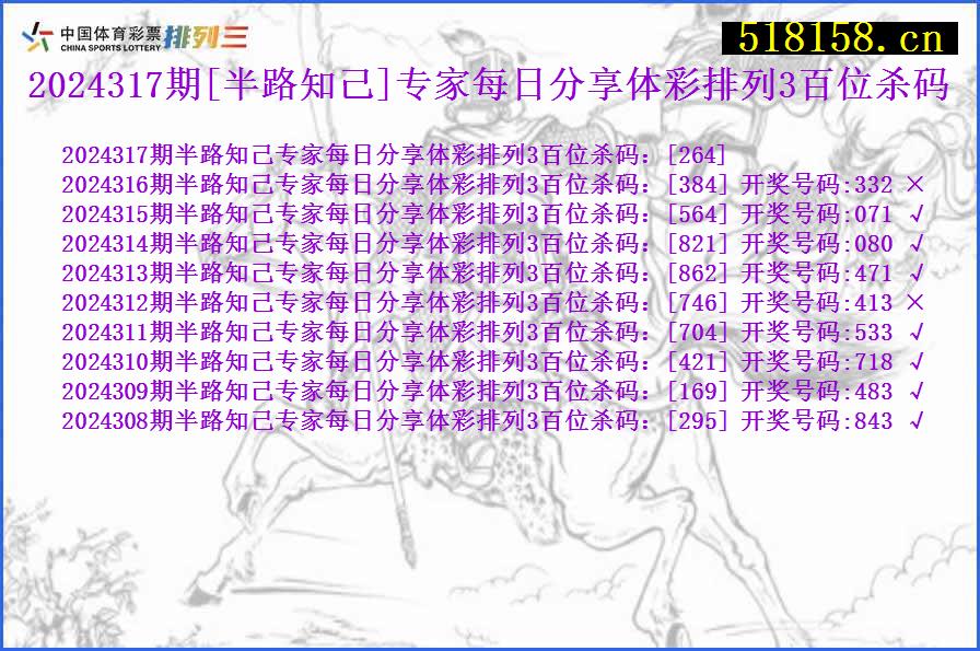 2024317期[半路知己]专家每日分享体彩排列3百位杀码