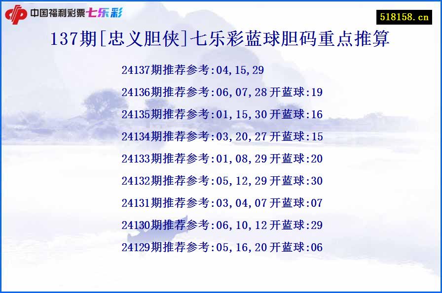 137期[忠义胆侠]七乐彩蓝球胆码重点推算