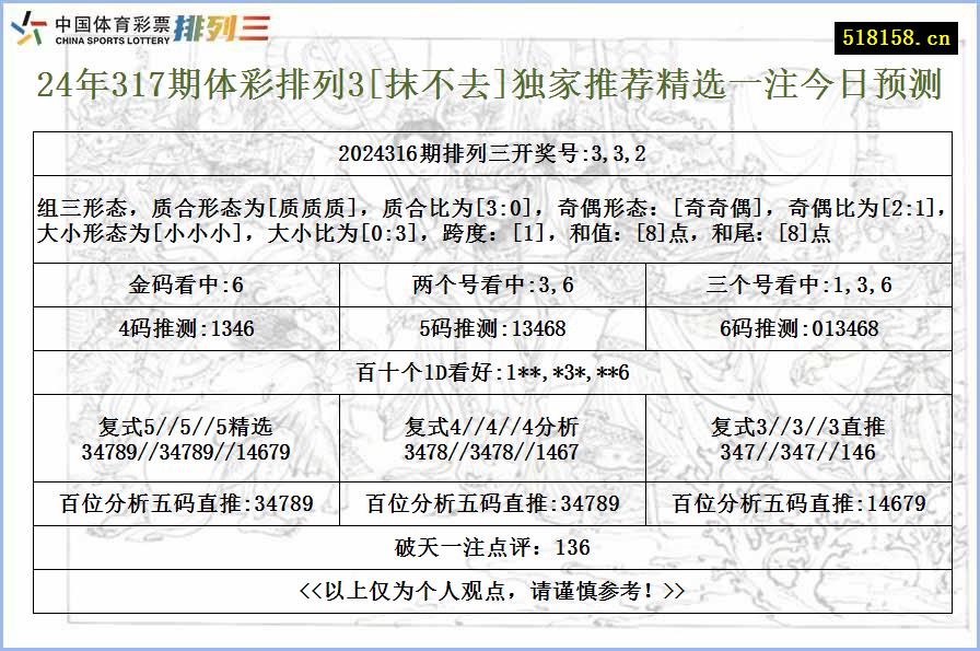 24年317期体彩排列3[抹不去]独家推荐精选一注今日预测