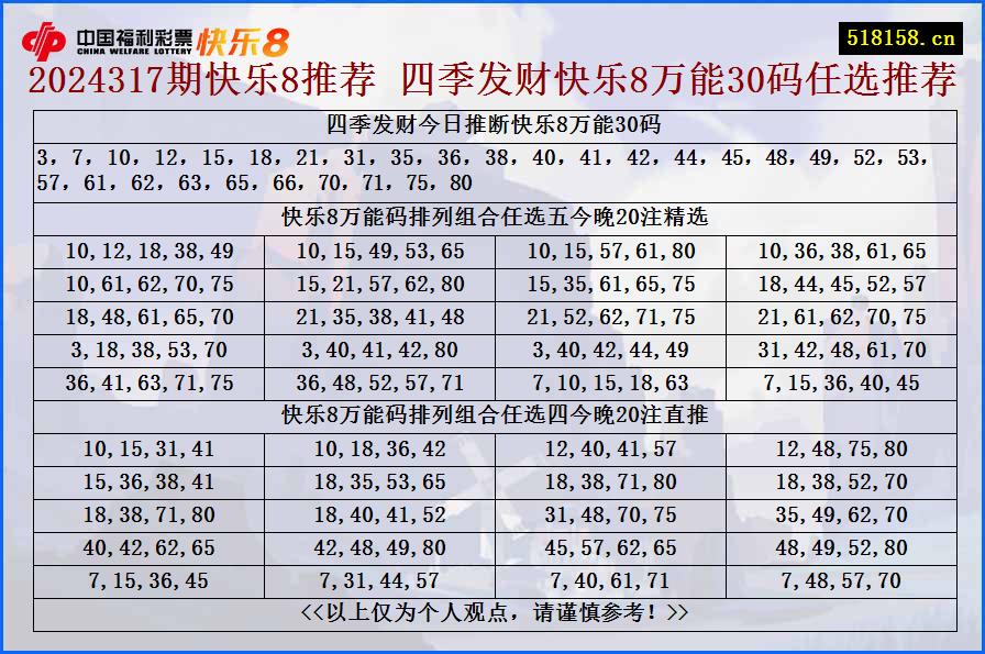 2024317期快乐8推荐 四季发财快乐8万能30码任选推荐