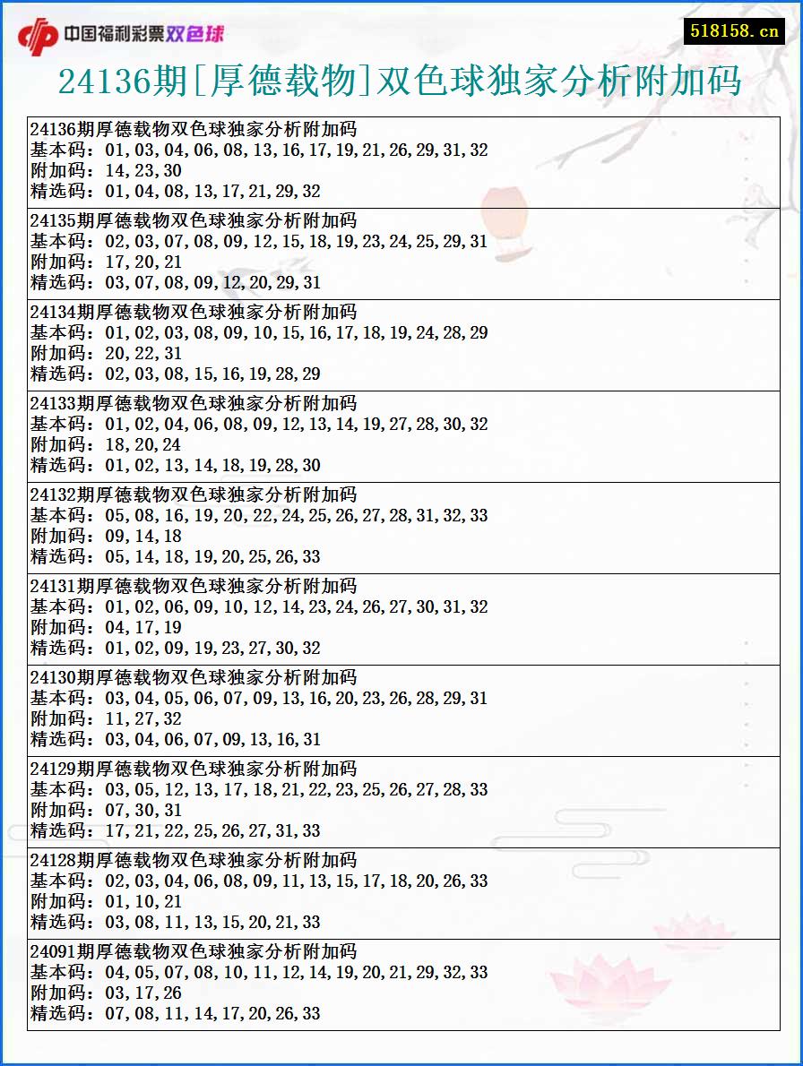 24136期[厚德载物]双色球独家分析附加码