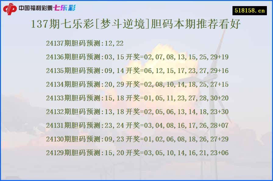 137期七乐彩[梦斗逆境]胆码本期推荐看好