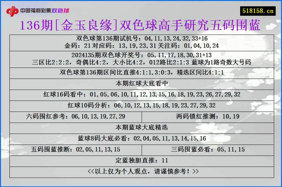 136期[金玉良缘]双色球高手研究五码围蓝