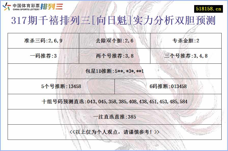 317期千禧排列三[向日魁]实力分析双胆预测